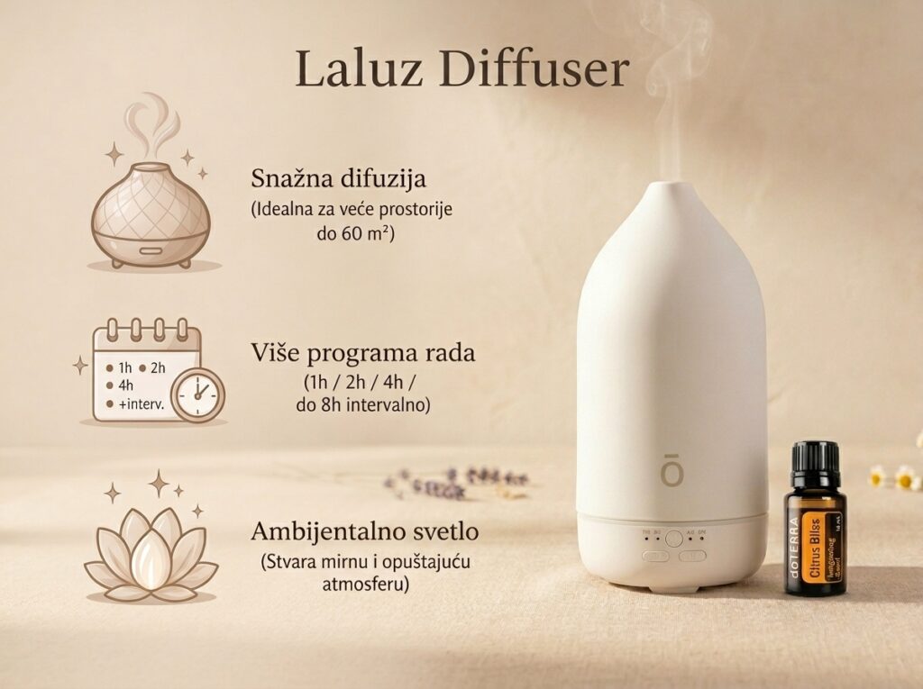 Laluz difuzer
